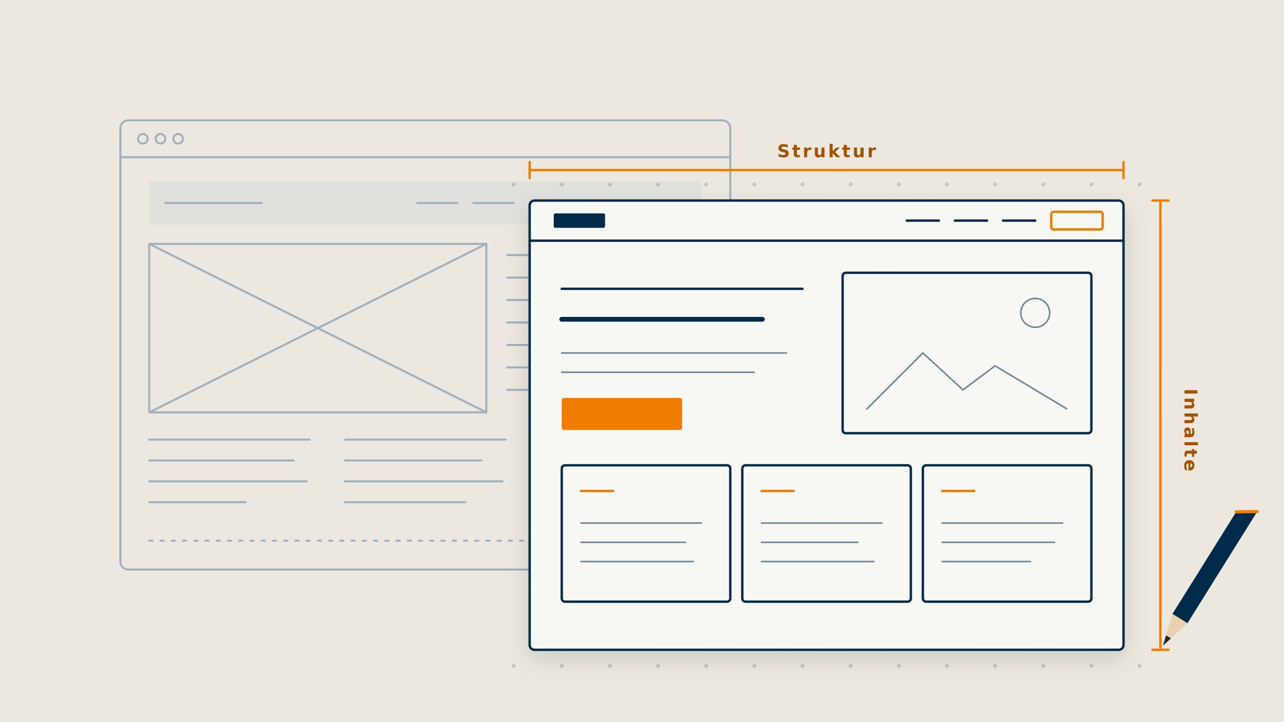 Skizze: neuer, klar gegliederter Seitenplan über einer veralteten Website