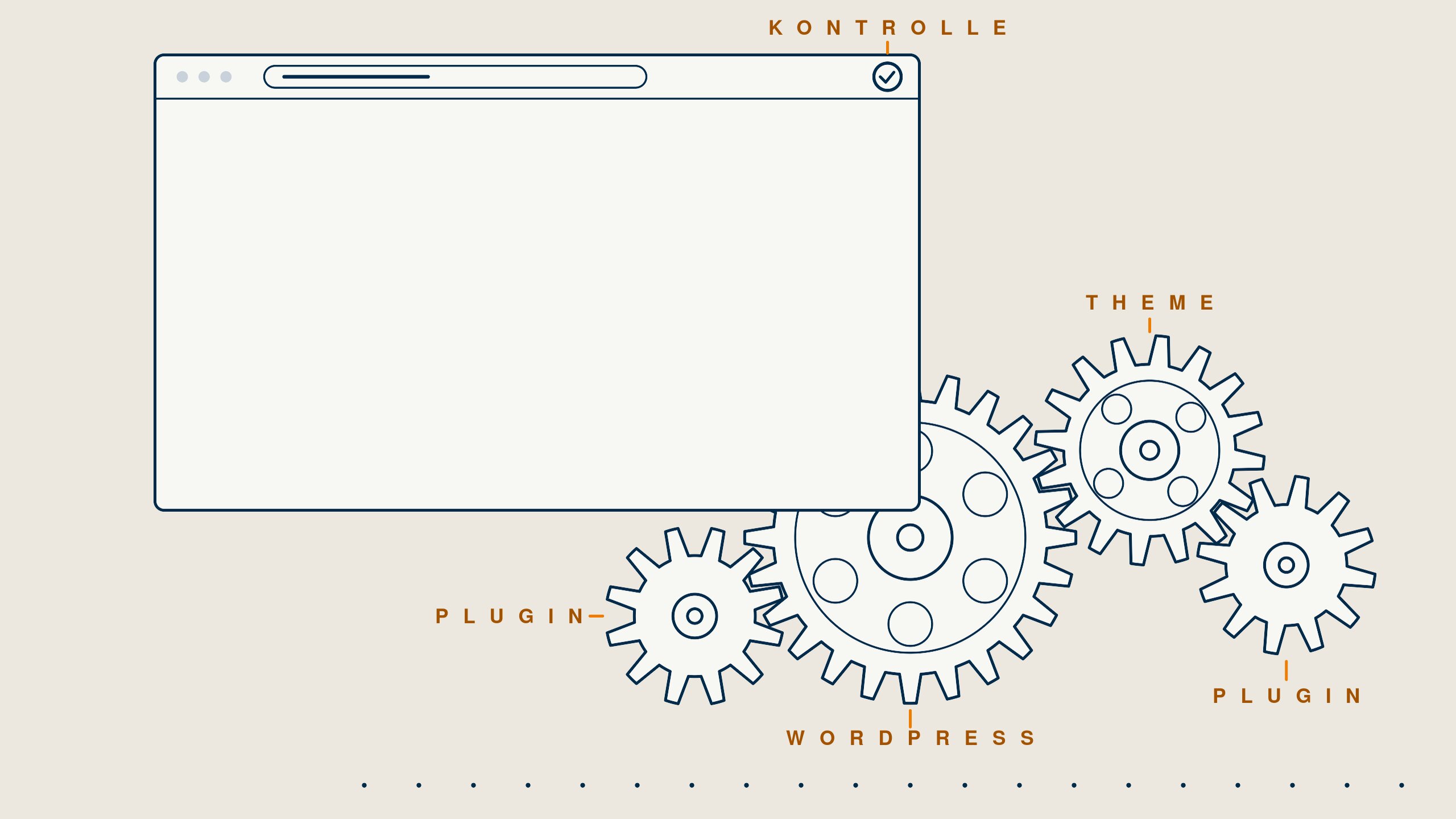 Skizze: Zahnräder für WordPress, Theme und Plugins treiben eine Website an, die täglich kontrolliert wird.